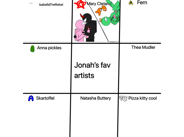 Jonah’s fav artists (Mary Cleland)