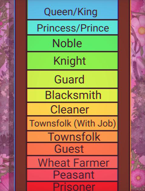 canon kingdom roles