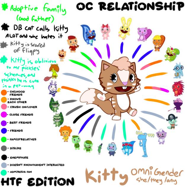 HTF Kitty's relationships