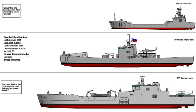 Three different Landing ships,same role