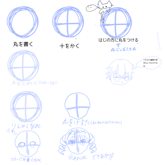 輪郭の書き方