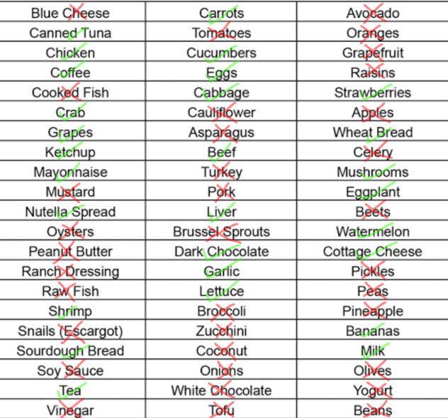 picky eater test