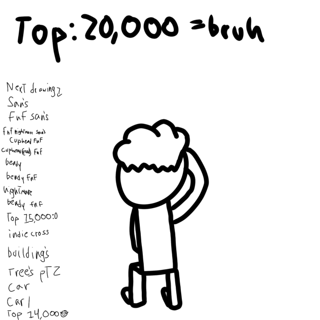 I'm in Top 20,000 😮