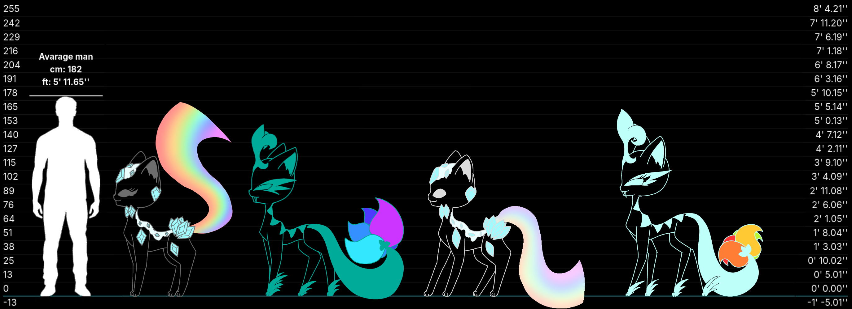 Height comparison 7 - ibisPaint