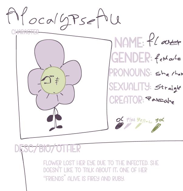 BFDI APOCALYPSE AU!