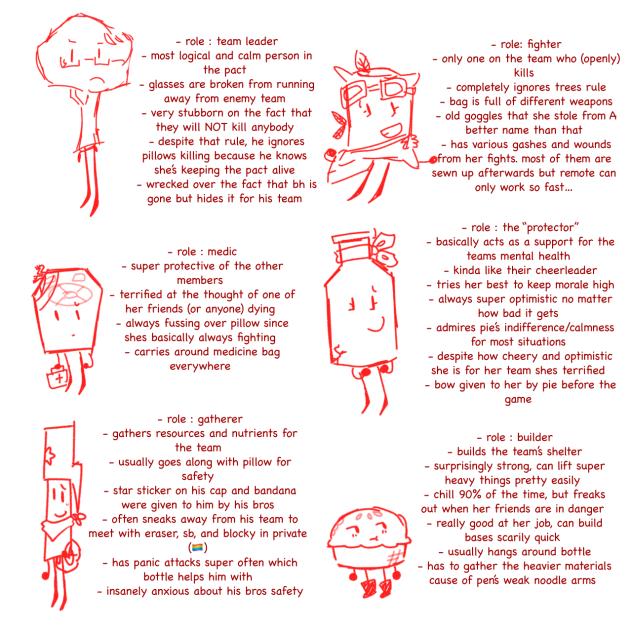 BFB battle royale au - death p.a.c.t.