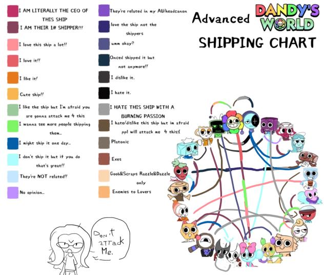 My ship opinions