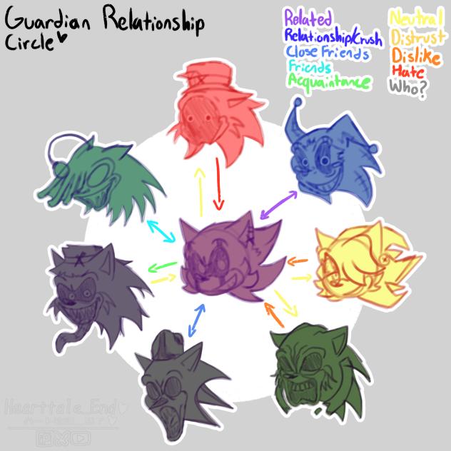 Guardian Relationship Circle (Shifuku)