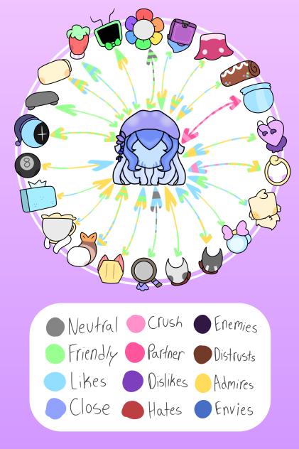 Gemma’s relationship chart