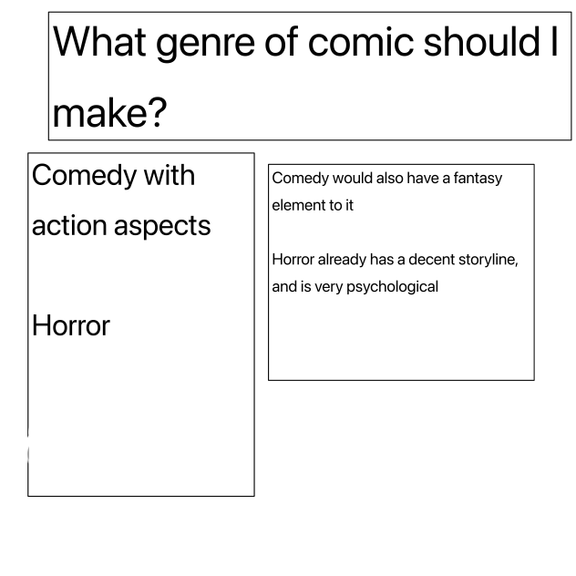 What genre of comic should I make update