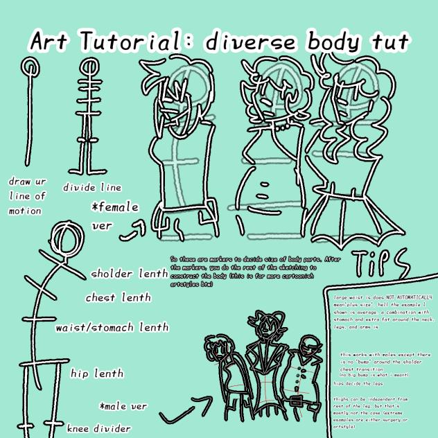 tutorial to avoid same-body syndrome