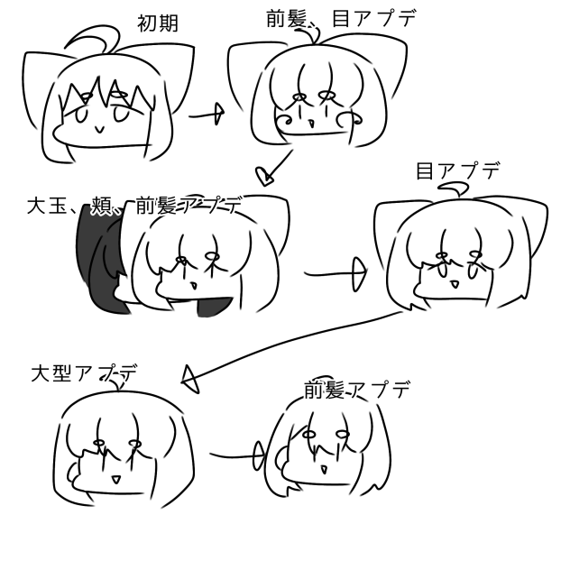 進化
