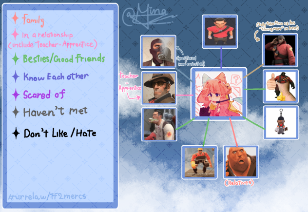 Mina's relationship with TF2 mercs!!