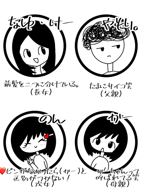 自己紹介！