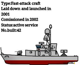 BRP F-12S (Fast-attack craft)