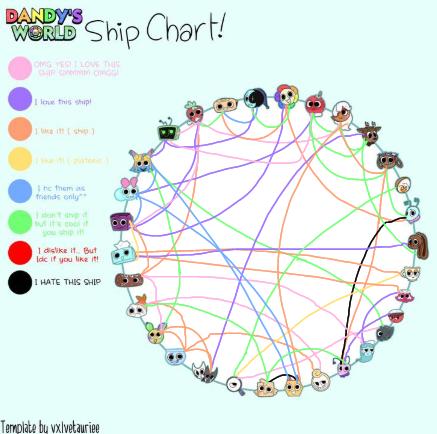 Ship Chart
