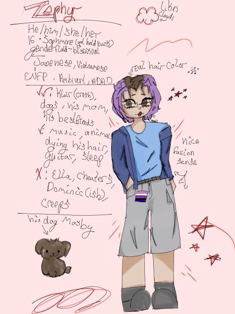 Zephyr reference sheet