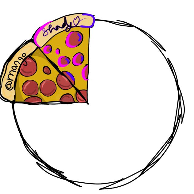 pizza trind with mango!