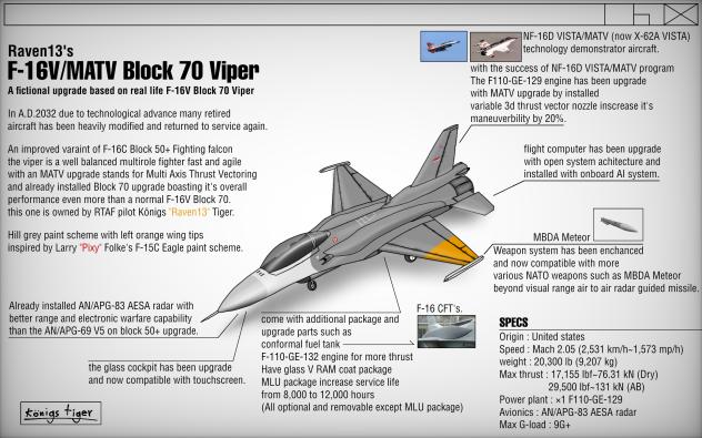 F-16V-MATV Block 70 K.Tiger's custom