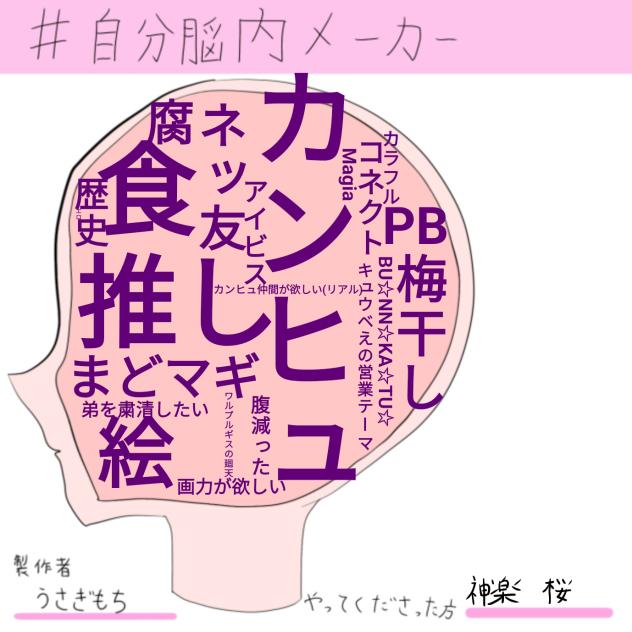 自分脳内メーカー