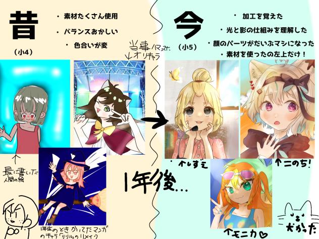 成長記録！