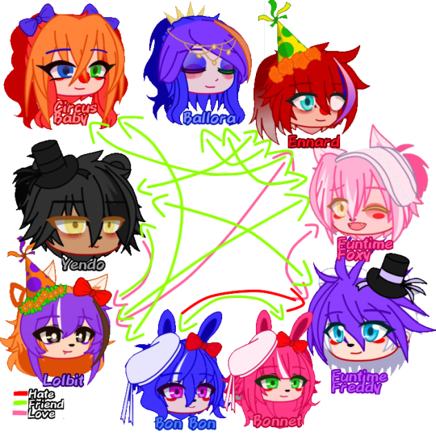 Fnaf