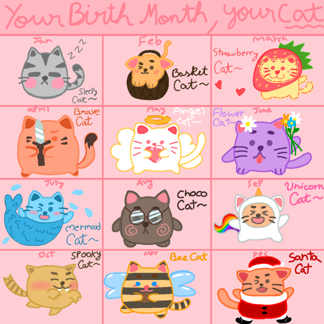 Your birth month, your cat!