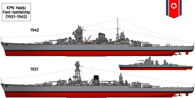 NK Battleship Haeju (Redasign)