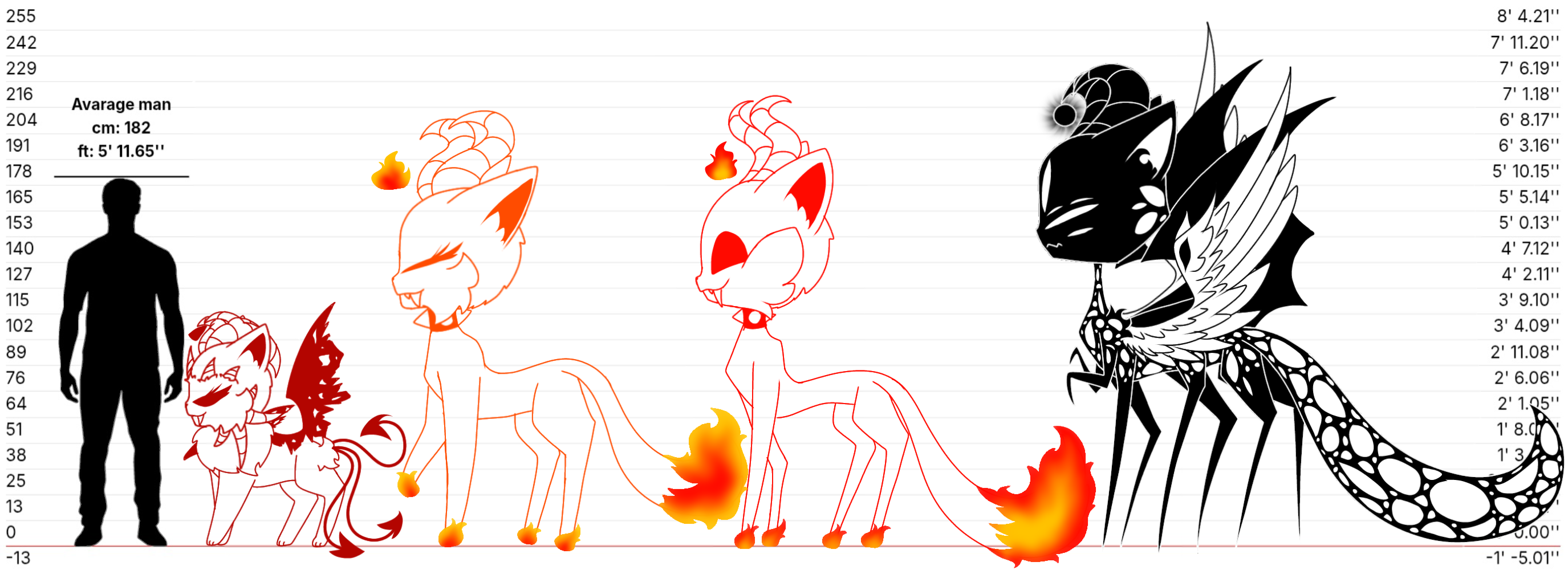 Height comparison - ibisPaint