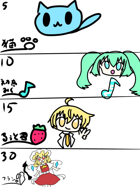 私の色々な推しを決められた画数で描いてみた！