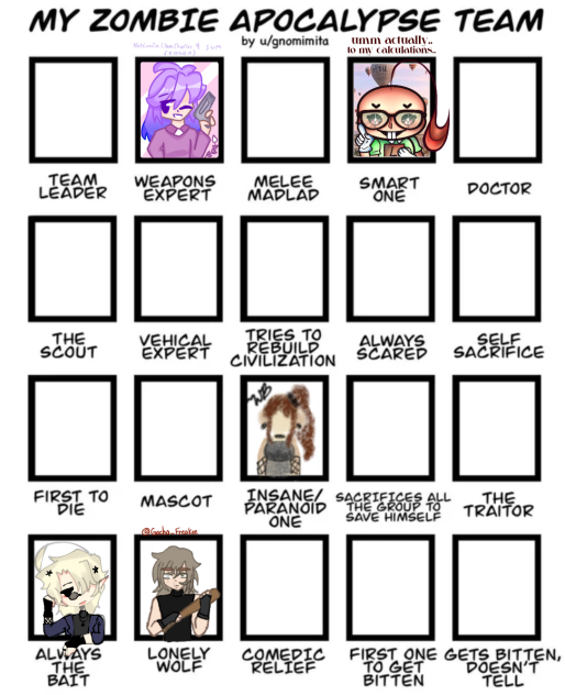 My Zombie Apocalypse Team Collab