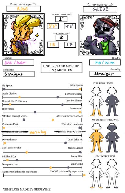 Glose relationship ref sheet