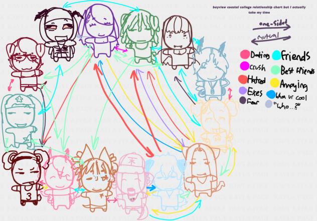 bcc relationship chart but better