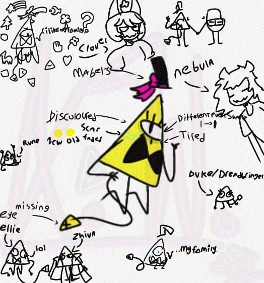 new bill design + family