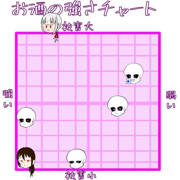 お酒の強さ