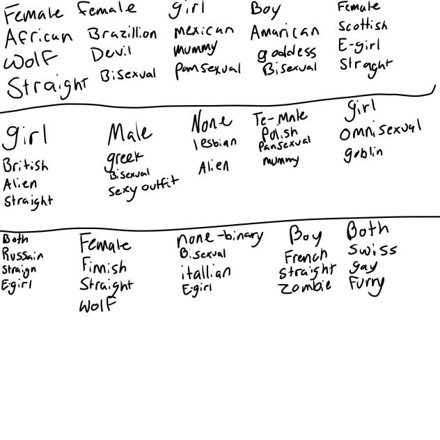Oc ideas