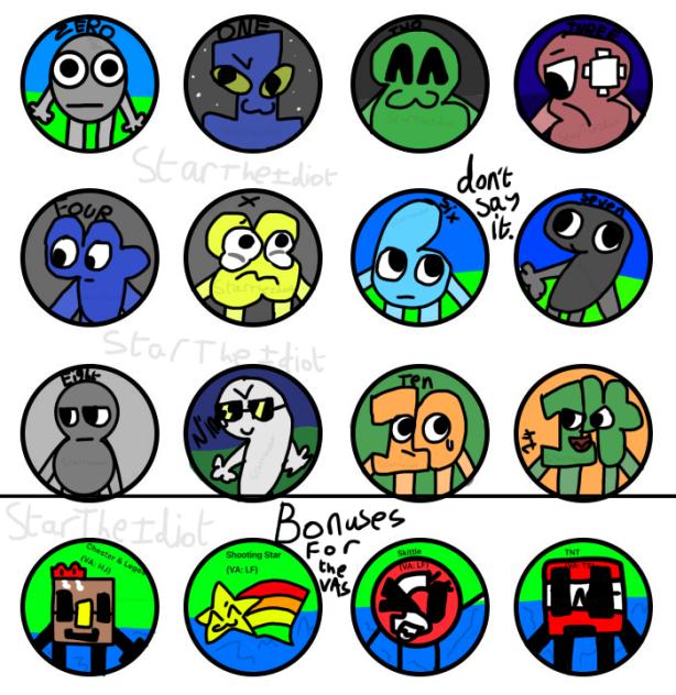 Some PFPs
