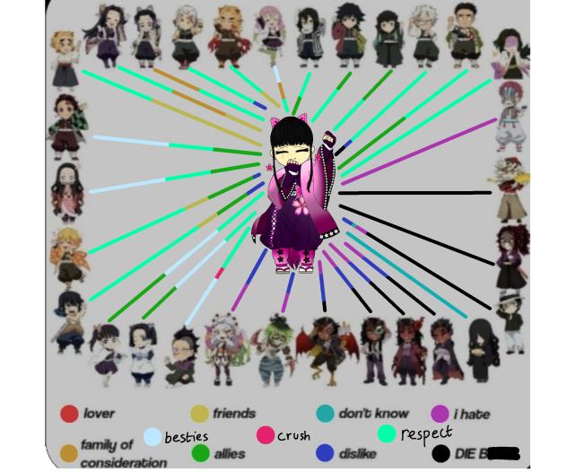 Ryuki's relationship chart