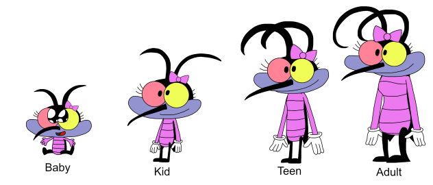 Joy Age Chart.