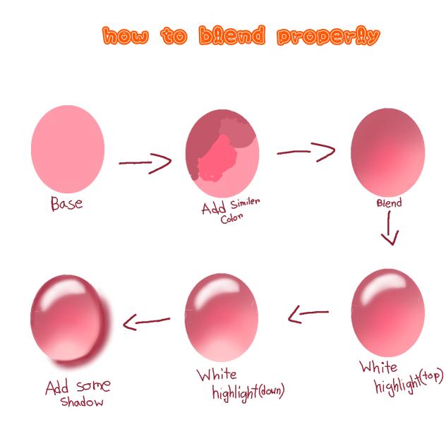 Blending (⁠^⁠^⁠)