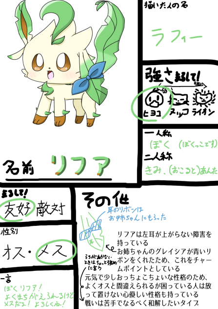 キャラ募やらせていただきました！