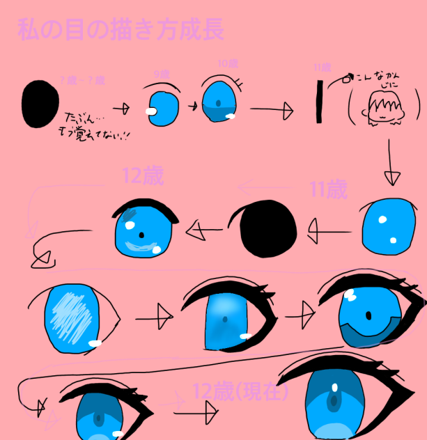 目の描きかた成長記録！！