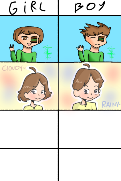 golllab