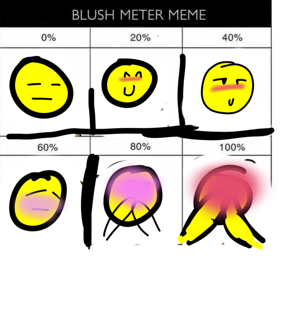 Blush meter