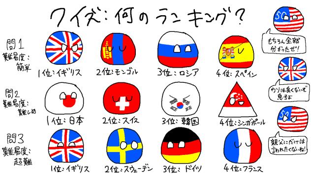 何のランキングでしょう？