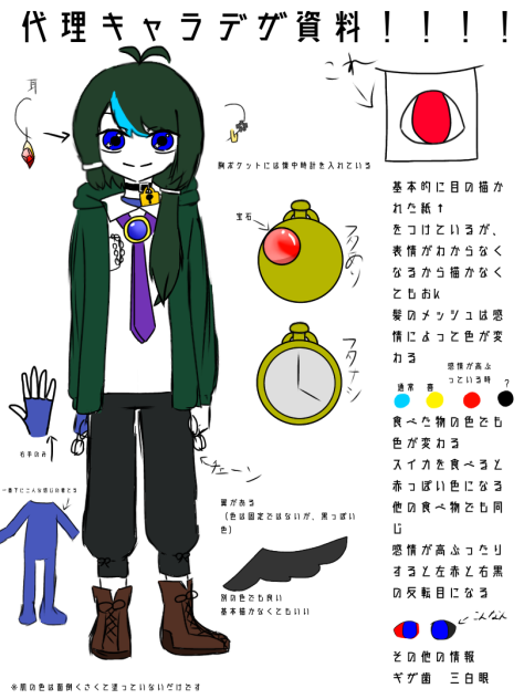 代理キャラデザ資料