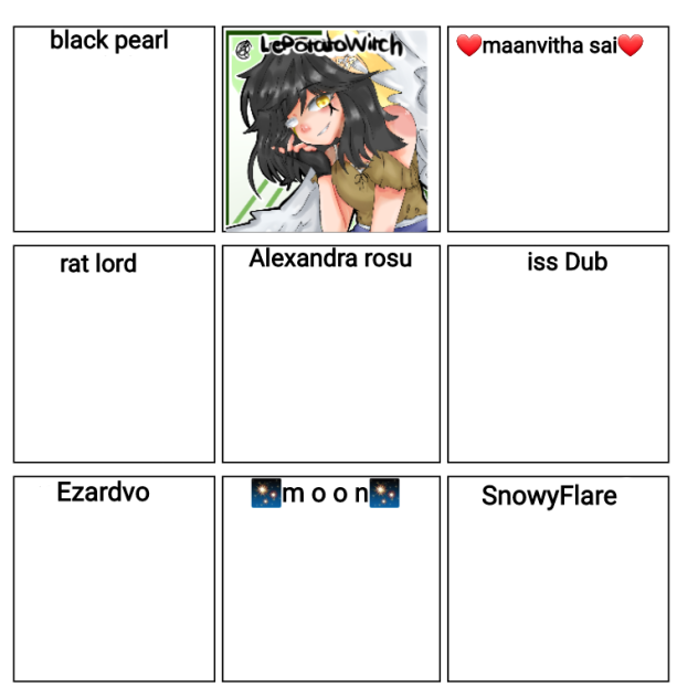 Arul Mozhi’s fav artists collab