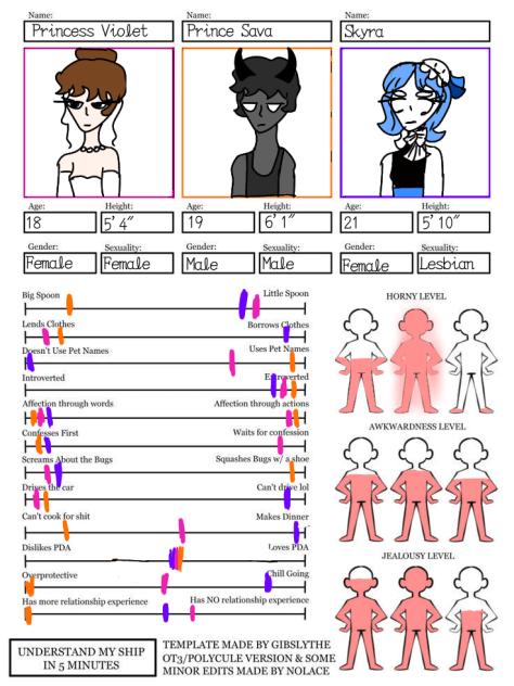 More OC information uhh