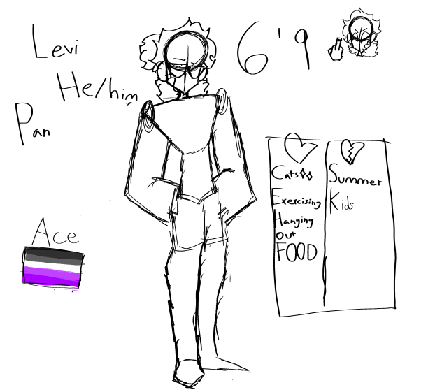 Should i finish this