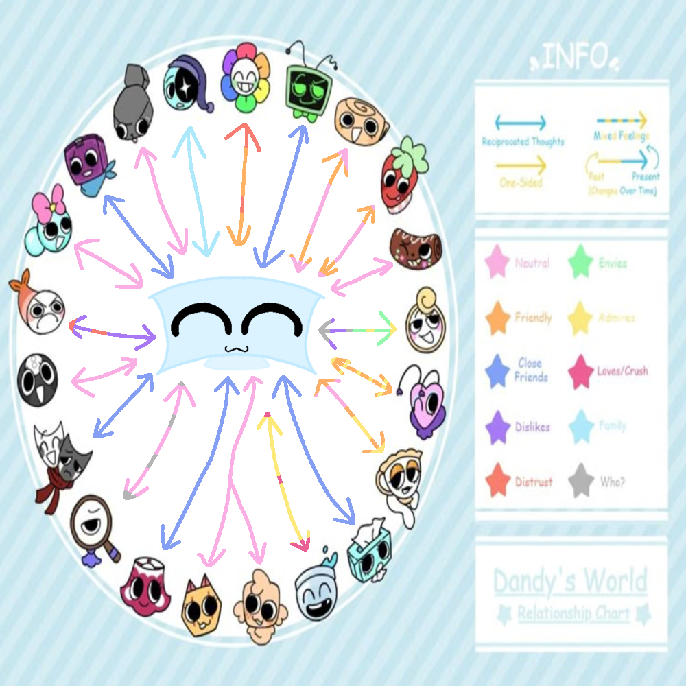 dandys world oc relationship chart - ibisPaint